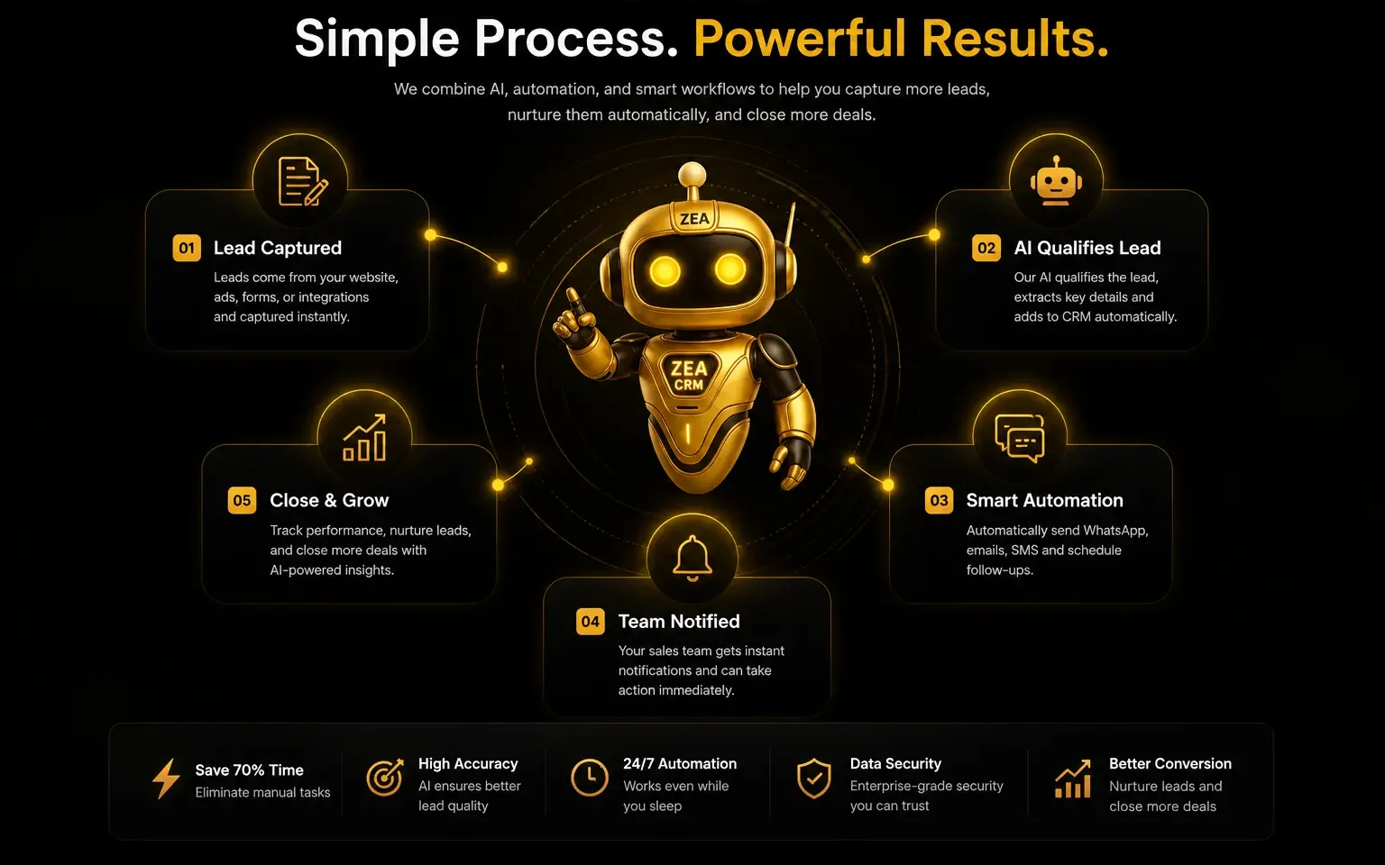 Futuristic AI CRM Workflow