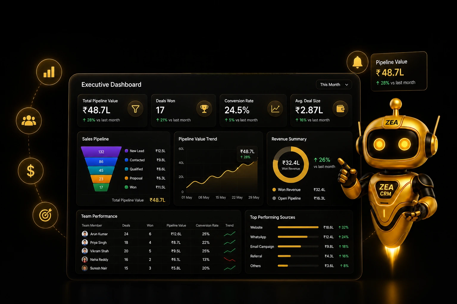 Golden Robot CRM Dashboard Showcase
