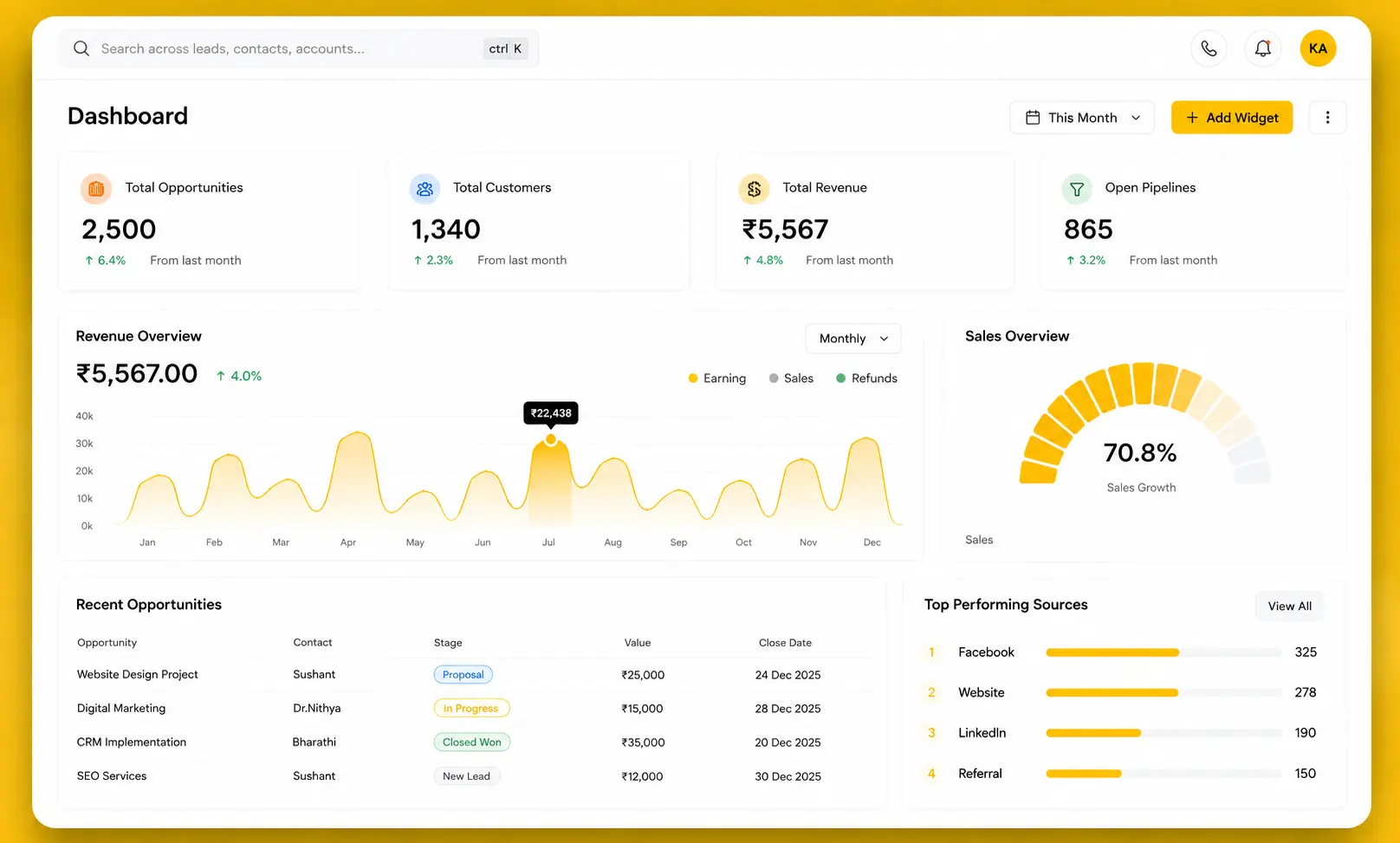 Modern ZeaCRM Analytics Dashboard